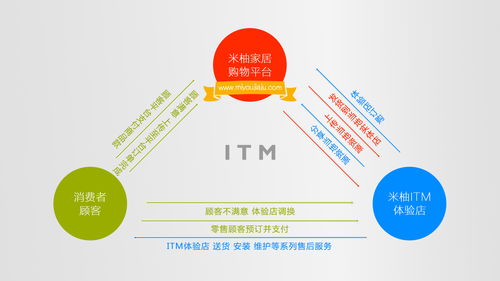 米柚家居 零加盟費(fèi)賦能，攜手打造物聯(lián)網(wǎng)智慧家居新零售標(biāo)桿